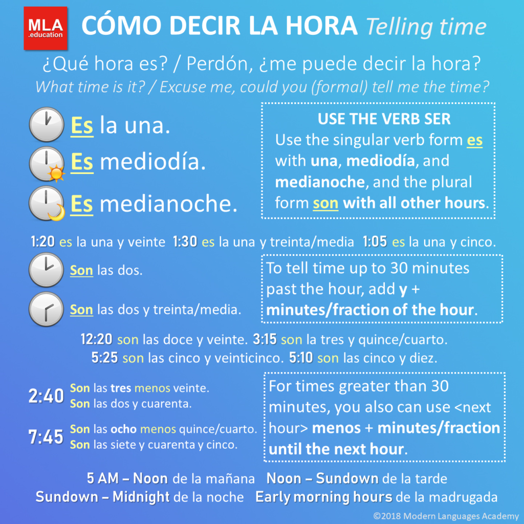telling-time-in-spanish-mla-education